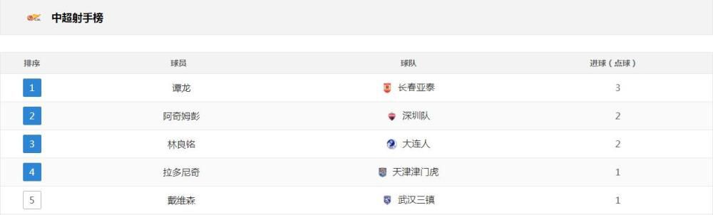 意甲积分：米兰赢球仍居第三 尤文vs国米今晚对决意甲第13轮，米兰1-0击败佛罗伦萨，终结联赛4轮不胜。